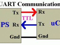 UART Communication