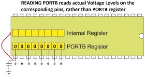 Reading PORTB