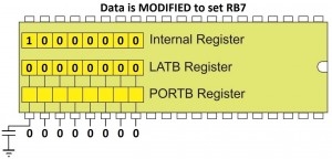 Data Modified to Set RB7