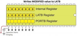 Writes Modified Value to LATB