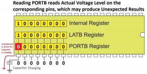 Reading PORTB