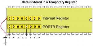 Data Stored in Temporary Register