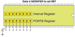 Data is Modified to Set RB7