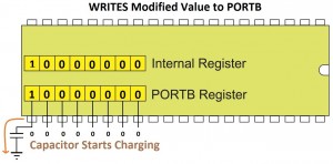 Writes Modified Value to PORTB