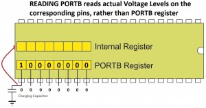 Reading PORTB