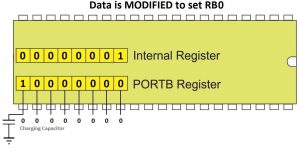 Data is Modified to Set RB0