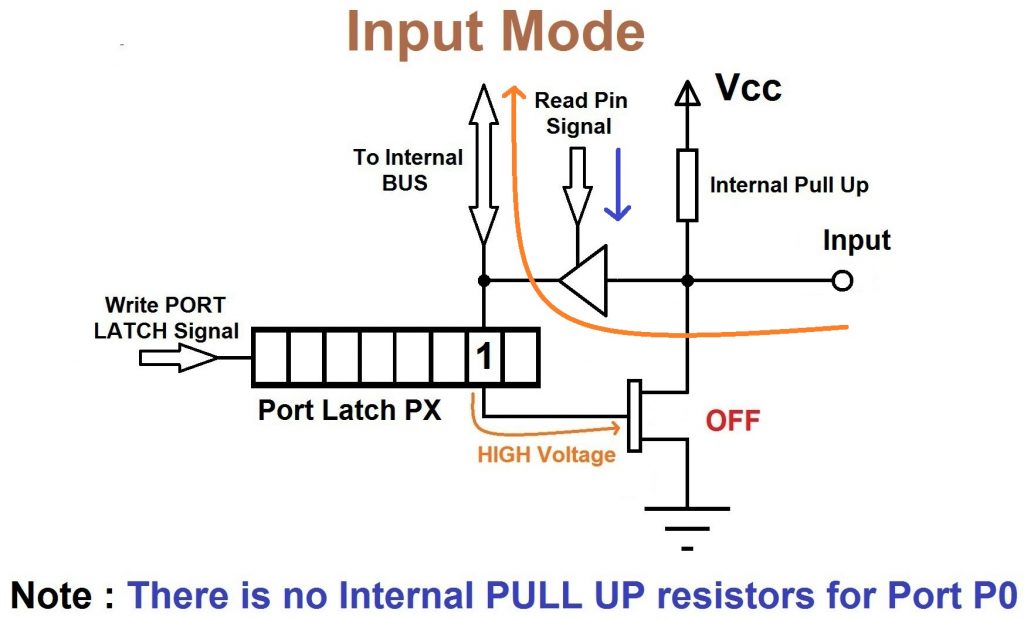 8051 Port in Input Mode