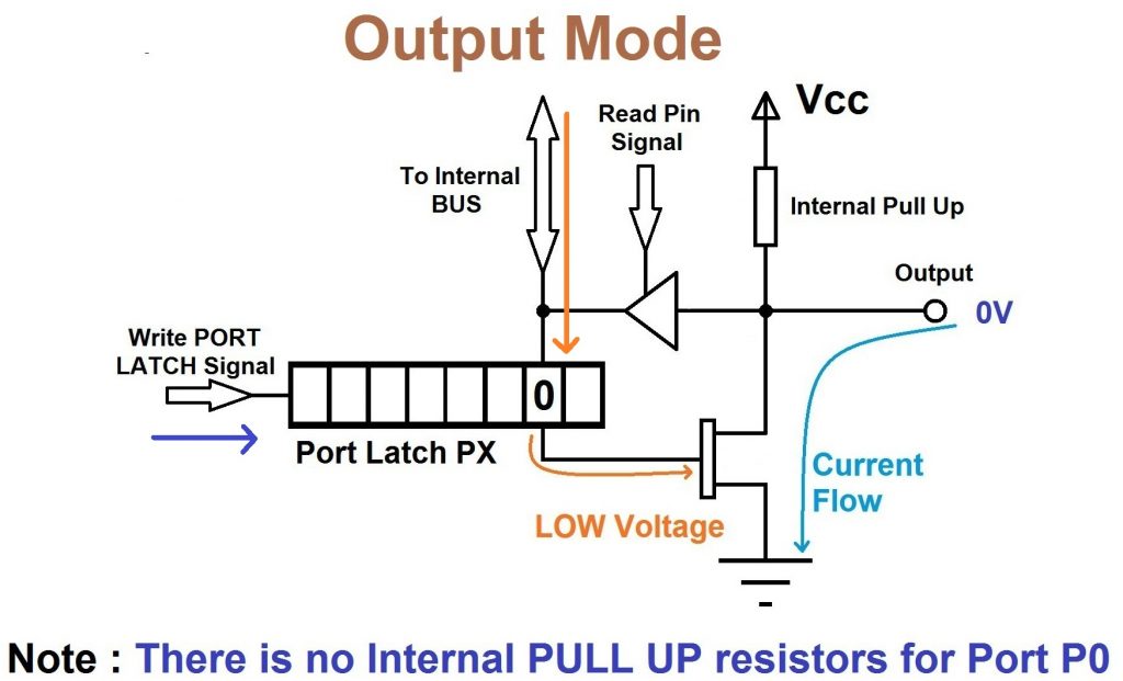 8051 Port in Output Mode