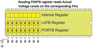 Reading PORTB