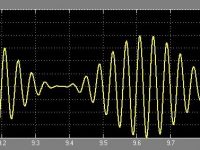 AM Generation using Simulink - Modulated Signal
