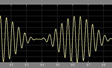 AM Generation using Simulink - Modulated Signal