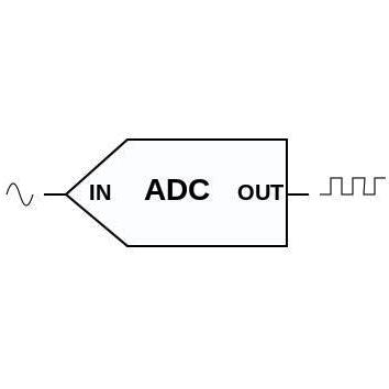 Analog to Digital Converter