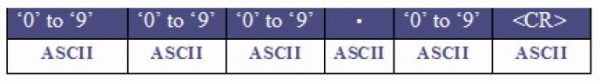 ASCII Output of Rhydolabz Distance Sensor