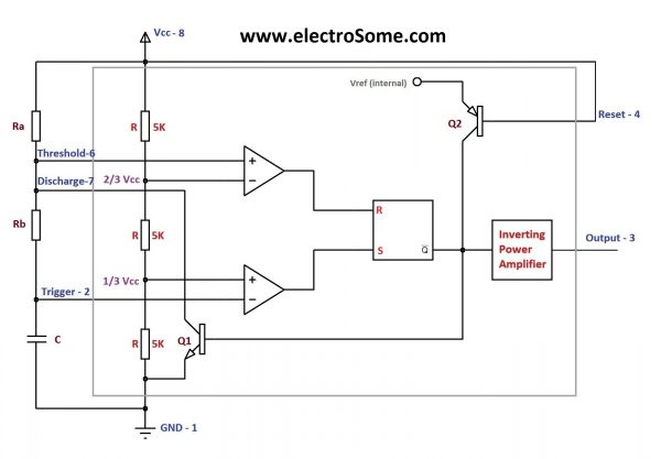 Astable Multivibrator using 555 Timer Block Diagram 