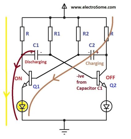 Astable Multivibrator using Transistors - Working