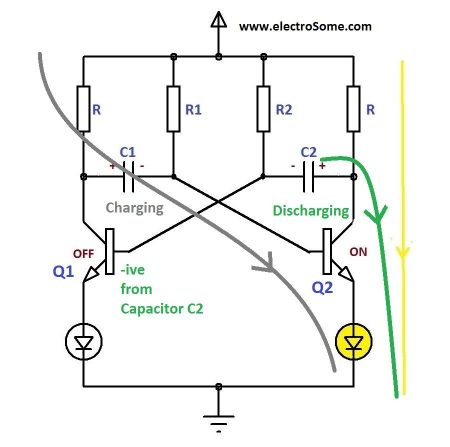 Astable Multivibrator using Transistor Working OFF