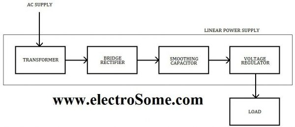 Block Diagram of Power Supply