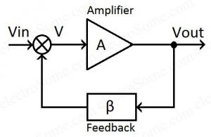 Closed Loop Amplifier - Block Diagram