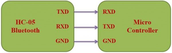 Connection between HC-05 and MCU