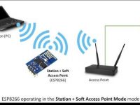 ESP8266 Operating in the Station + Soft Access Point Mode