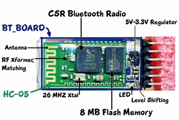 HC-05 Bluetooth