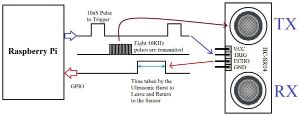 Interfacing Raspberry Pi with HC-SR04