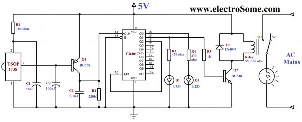 IR Remote Control for Home Appliances