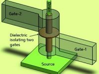 Nanowire 3D Transistor New Design