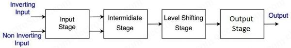 Opamp Block Diagram