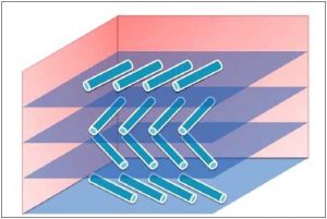 Orientation of Molecules - Liquid Crystal