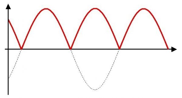 Output of Brige Rectifier