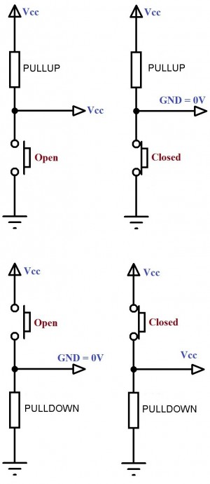 PULL-UP and PULL-DOWN Resistors