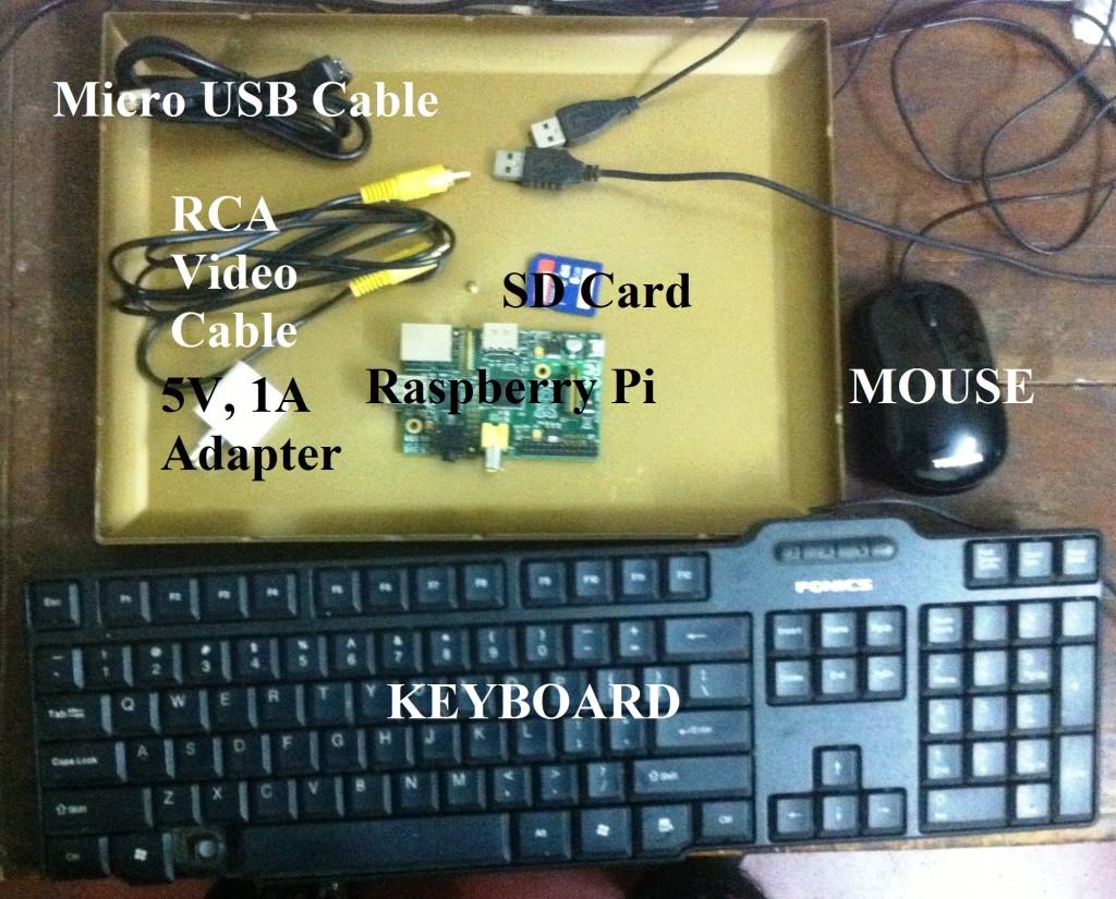 Raspberry Pi - Items needed for Getting Started