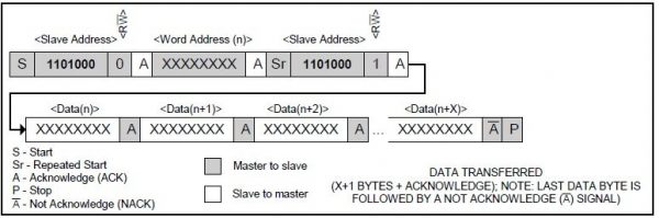 Reading Data from DS1307