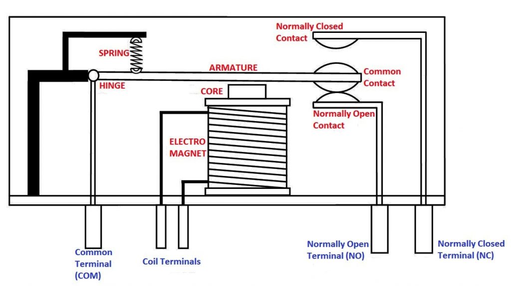 Relay Internal Diagram