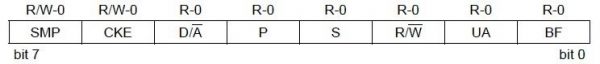 SSPSTAT Register MSSP Module PIC 16F877A