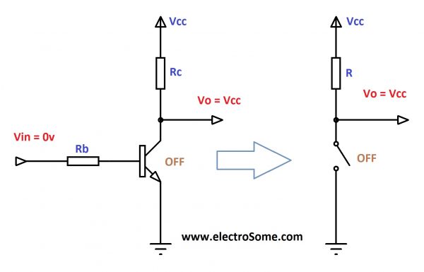 Transistor as a Switch OFF