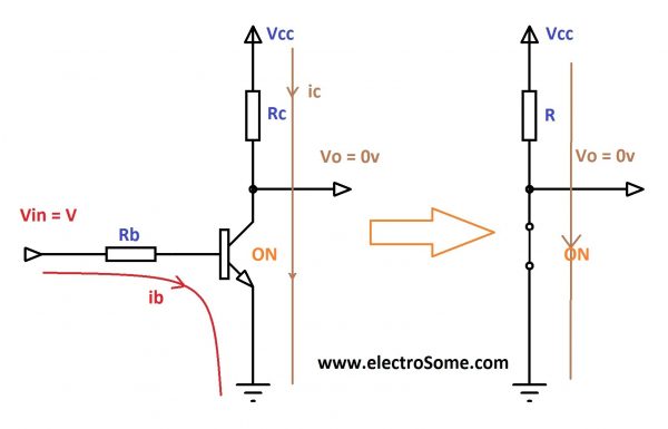 Transistor as a Switch ON