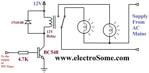 Using Relay