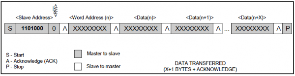 Writing Data to DS1307