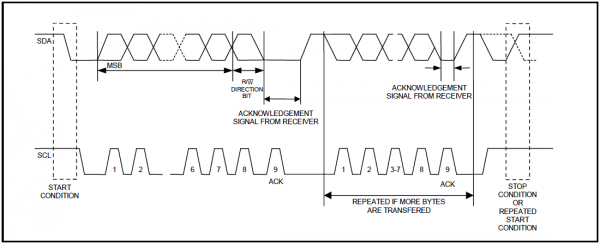 DS1307 Data Transfer SCL SDA