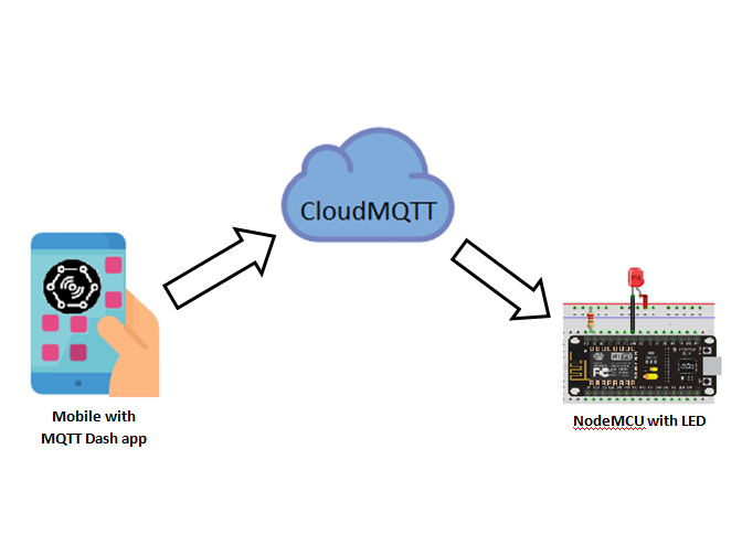 ESP8266 as MQTT Client - Arduino IoT Tutorial