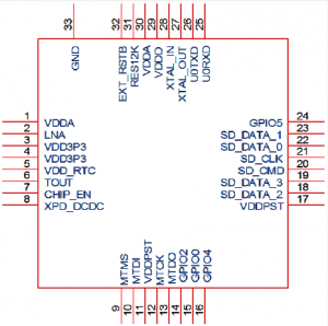 ESP8266 Chip - Pinout