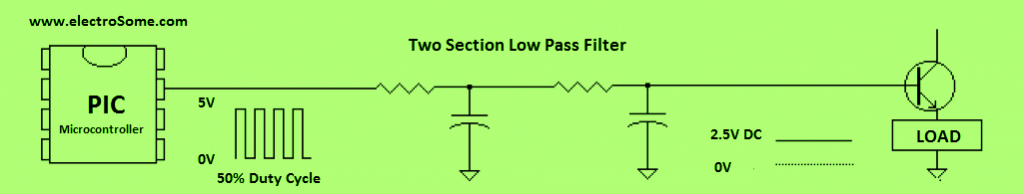 Generating Analog Voltage Level using PWM