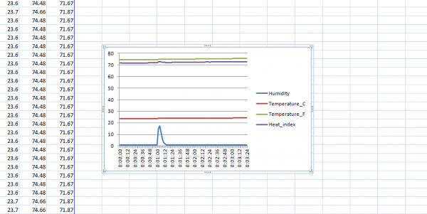 Graphs Generated with Excel using SD Card Logs