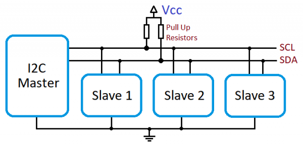 I2C Interface