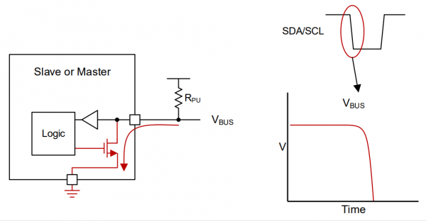 I2C Open Drain - Pulling Low