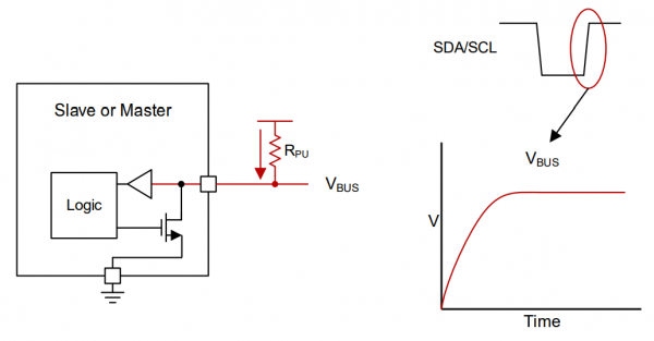 I2C Open Drain - Releasing Bus