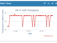 IoT Temperature Data Logger Using ESP8266 and LM35