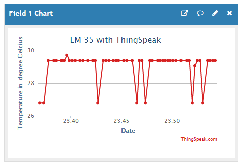 IoT Temperature Data Logger Using ESP8266 and LM35